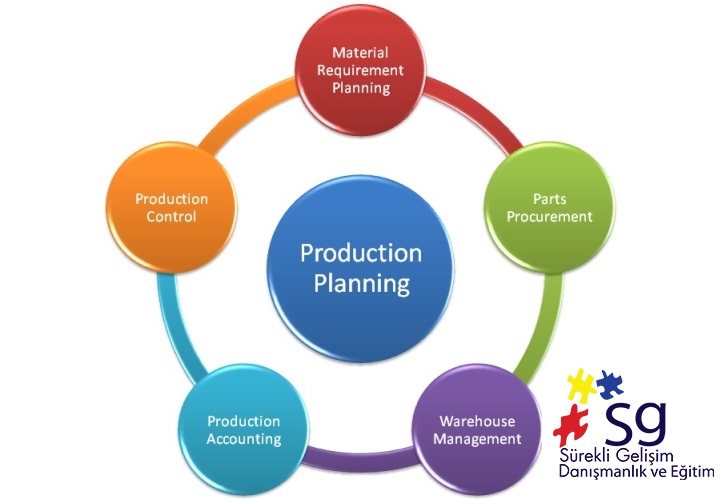Üretim Planlama Endüstrisi